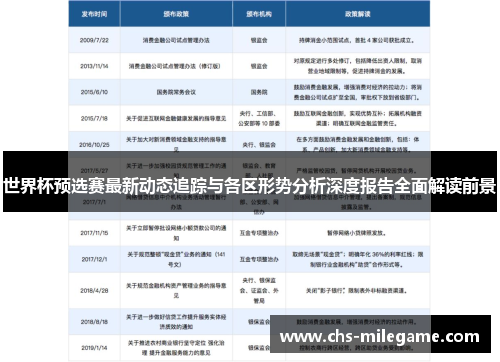 世界杯预选赛最新动态追踪与各区形势分析深度报告全面解读前景