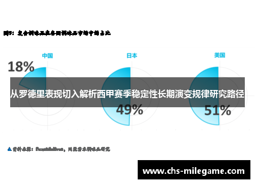 从罗德里表现切入解析西甲赛季稳定性长期演变规律研究路径 从罗德里表现切入解析西甲赛季稳定性长期演变规律研究路径