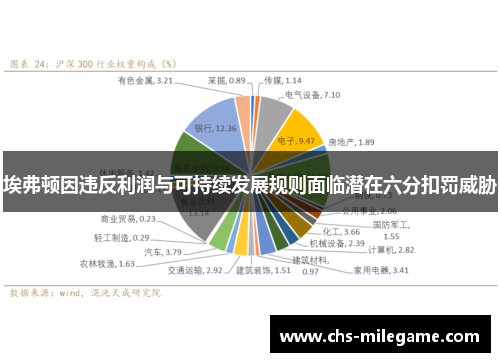 埃弗顿因违反利润与可持续发展规则面临潜在六分扣罚威胁
